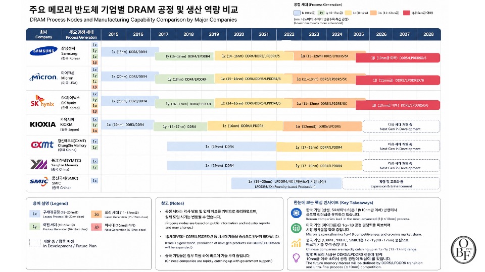 커버리지