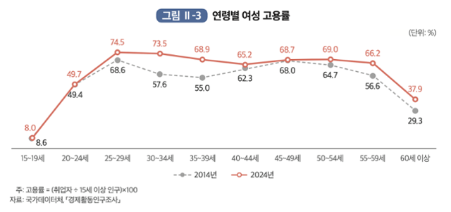 m curve