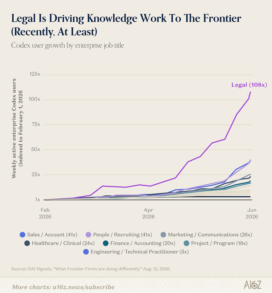 legal